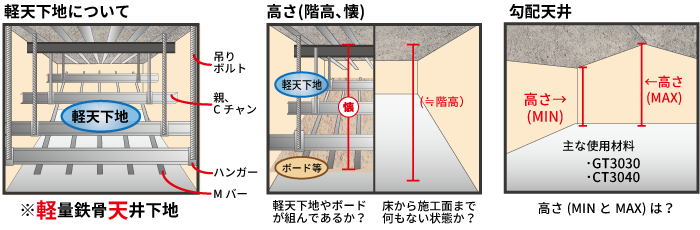 金属系アンカーの補足事項(図解)