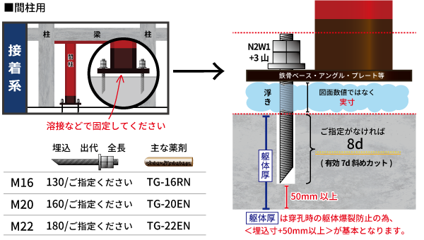 間柱用(柱脚)(図解)