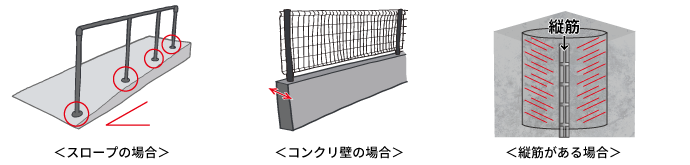 用途別ヒアリング項目(図解)