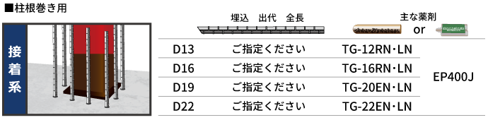 柱根巻き用(図解)