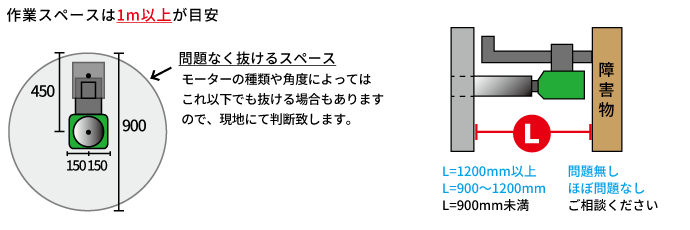 作業スペースに関する説明(図解)