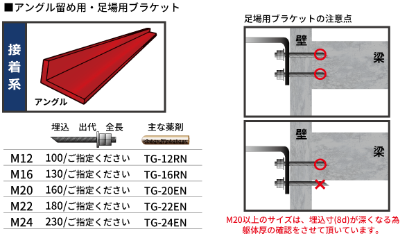 アングル留め用･足場用ブラケット(図解)