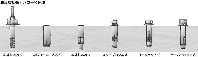 金属拡張アンカーの種類(図解)