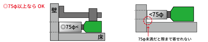 最小径の説明(図解)