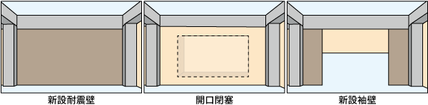 耐震壁増設の具体例(図解)